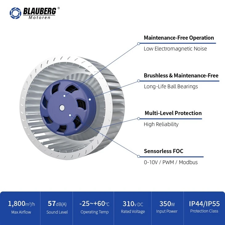 Blauberg BN-F120B-EC-00 120mm DC Forward Curved Centrifugal Fan best
