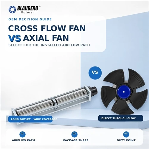 Crossflow-ventilator versus axiale ventilator: een OEM-beslissingsgids